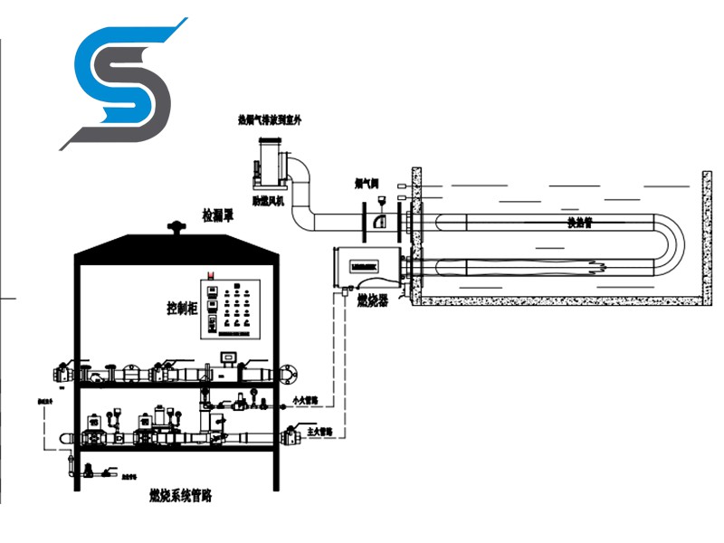 Tank heating system